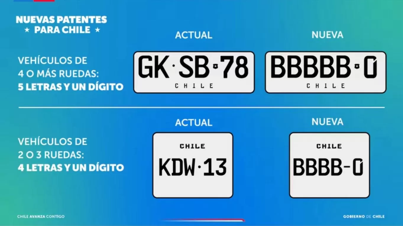 Patentes Gobierno de Chile