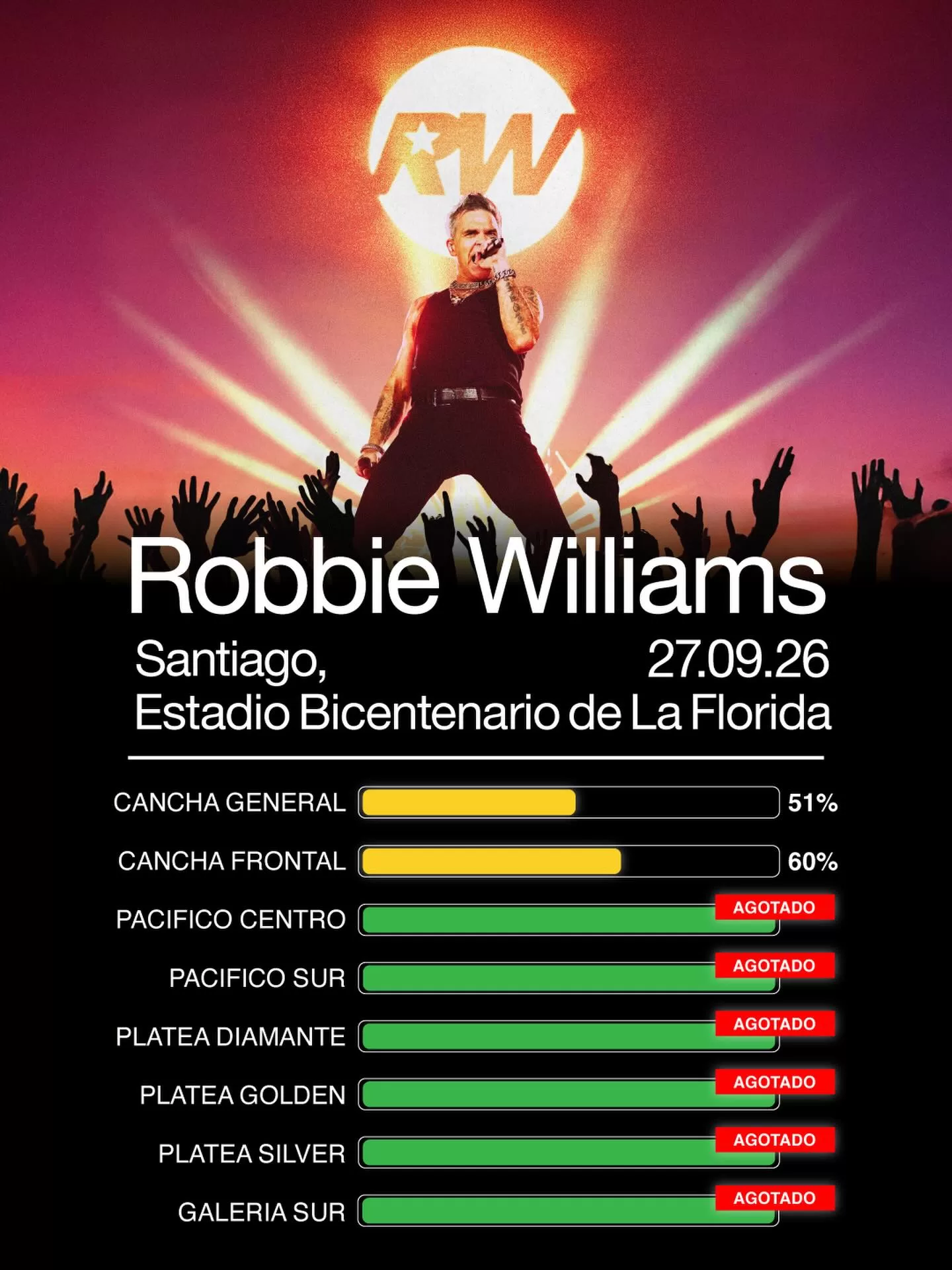 Robbie Williams