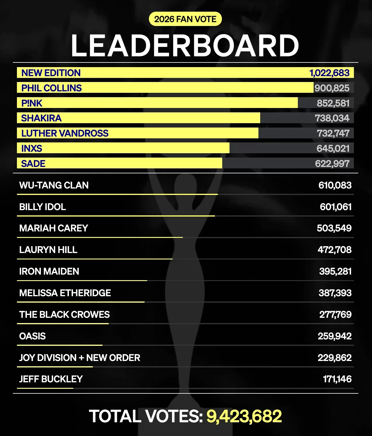 Salón de la Fama del Rock voto del público
