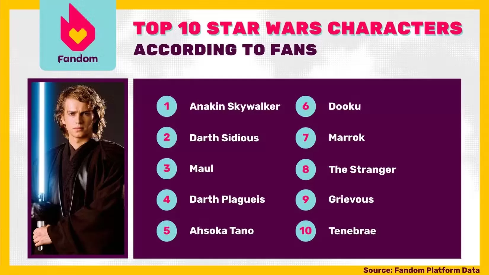 star-wars-fandom-poll