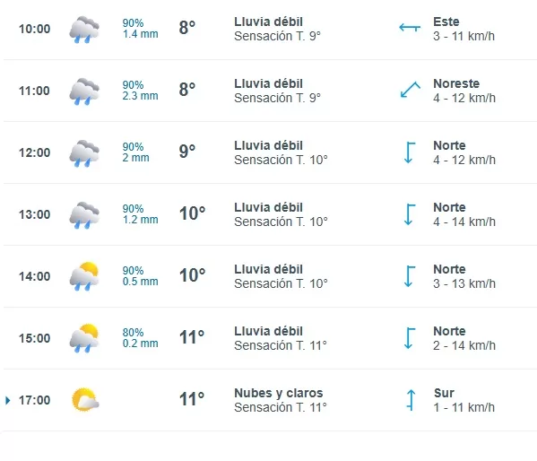 Meteored Clima miércoles 10 de junio 2026