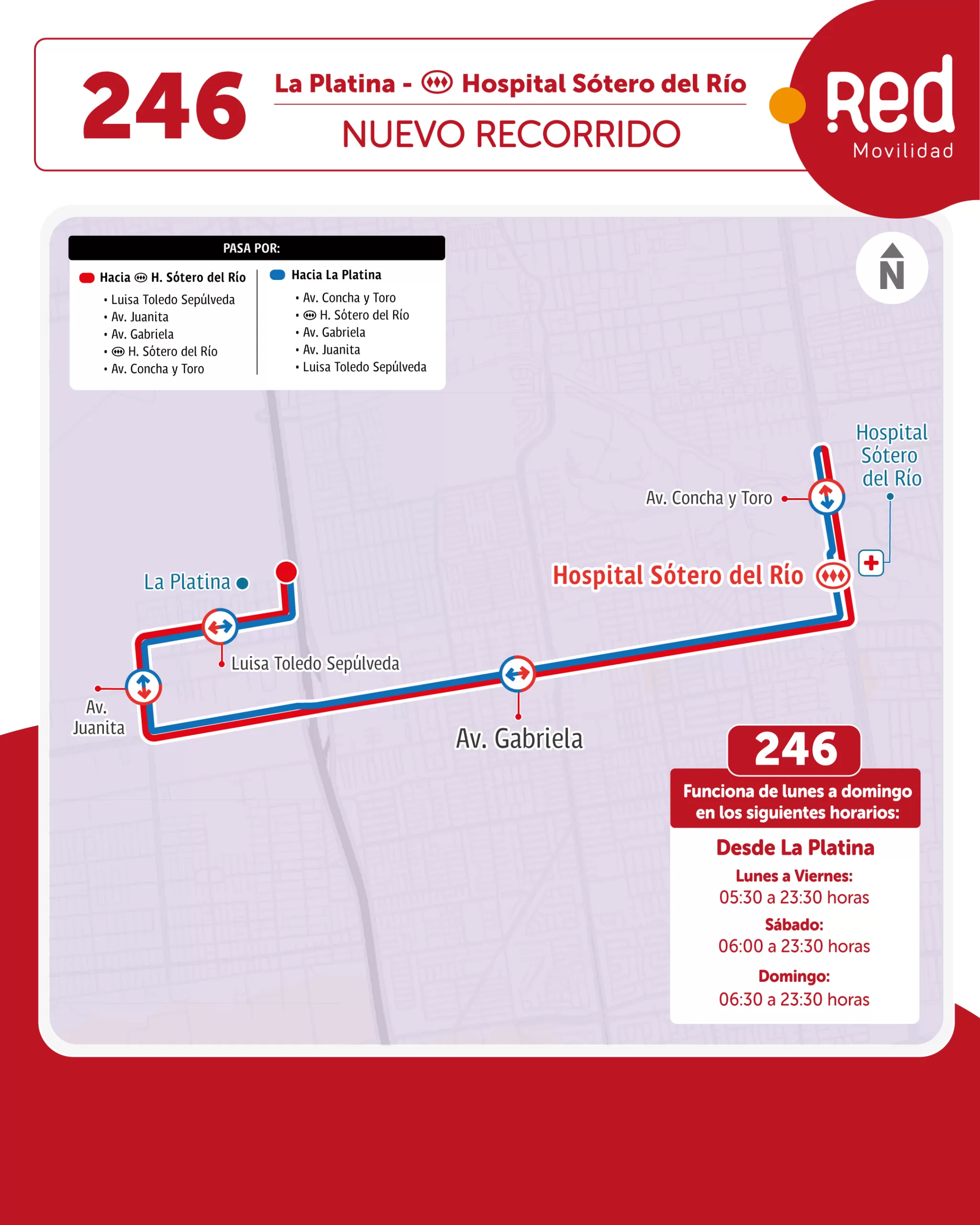 recorridos