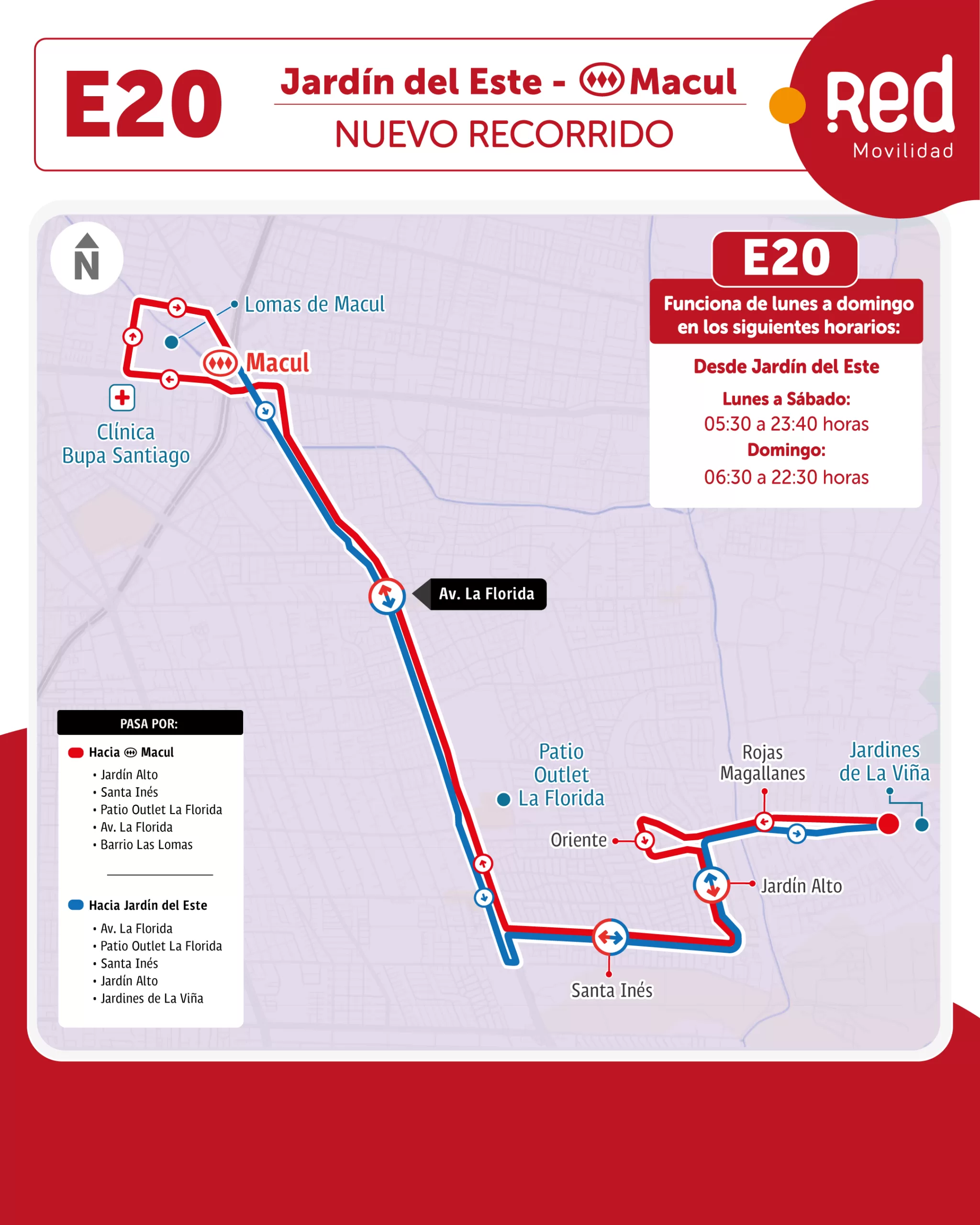 recorridos
