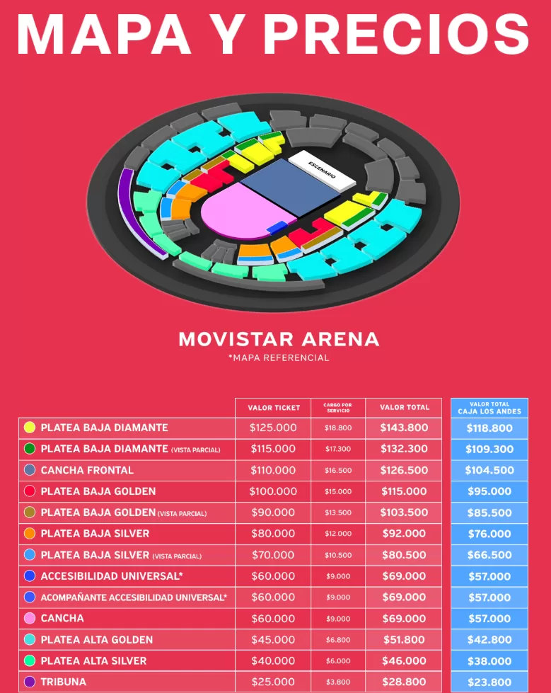 Ronnie Wood movistar