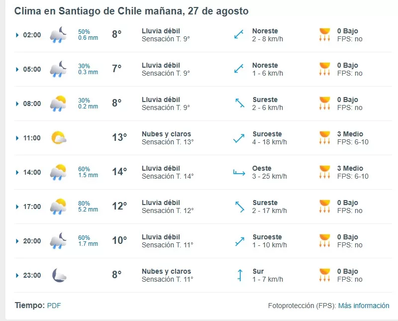 Pronóstico lluvia 26 de agosto